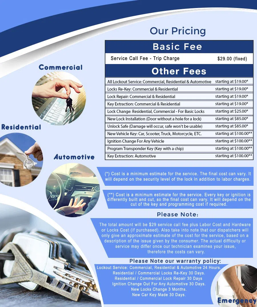 Safe Key Store Jupiter, FL 561-295-4685